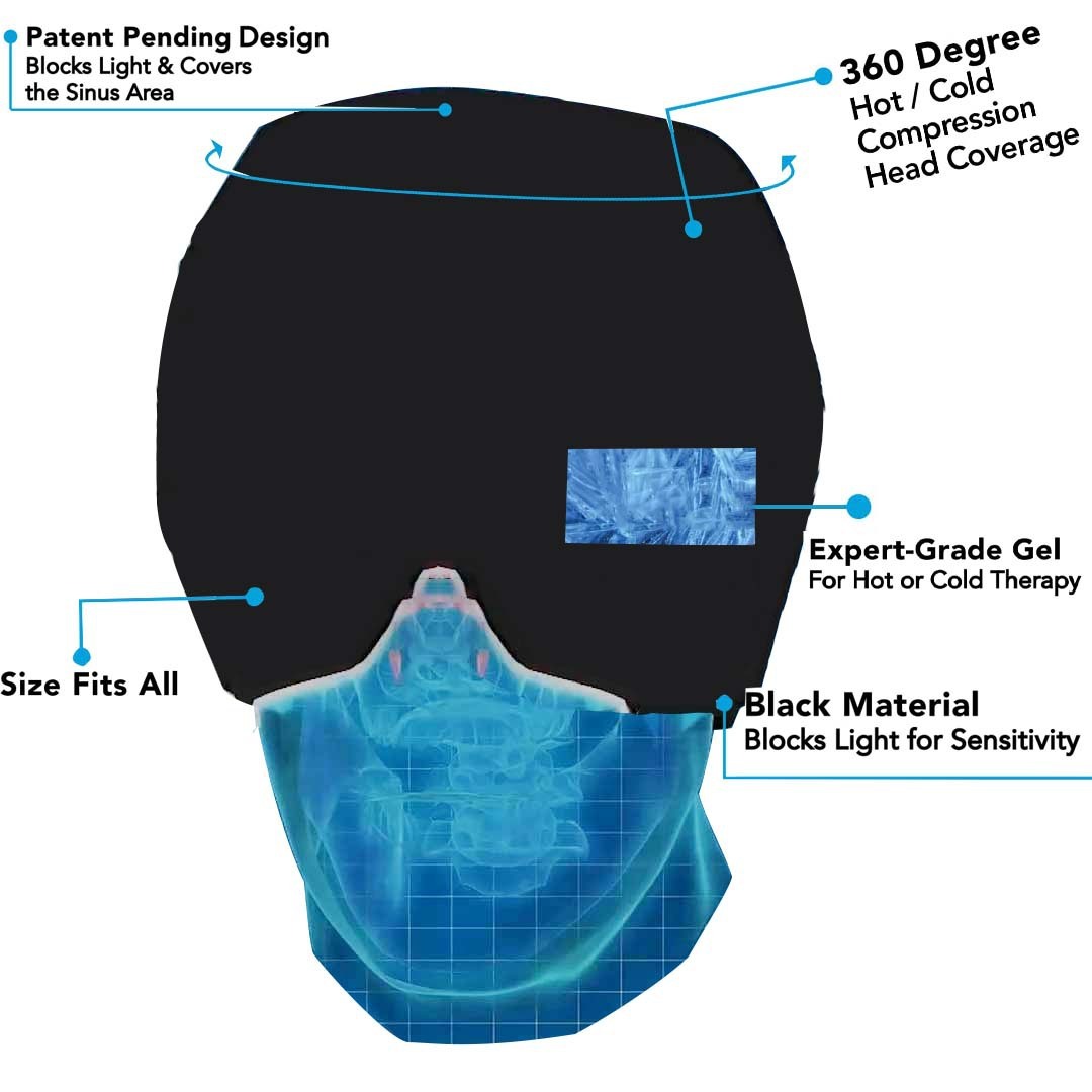 Migraine Ice Mask